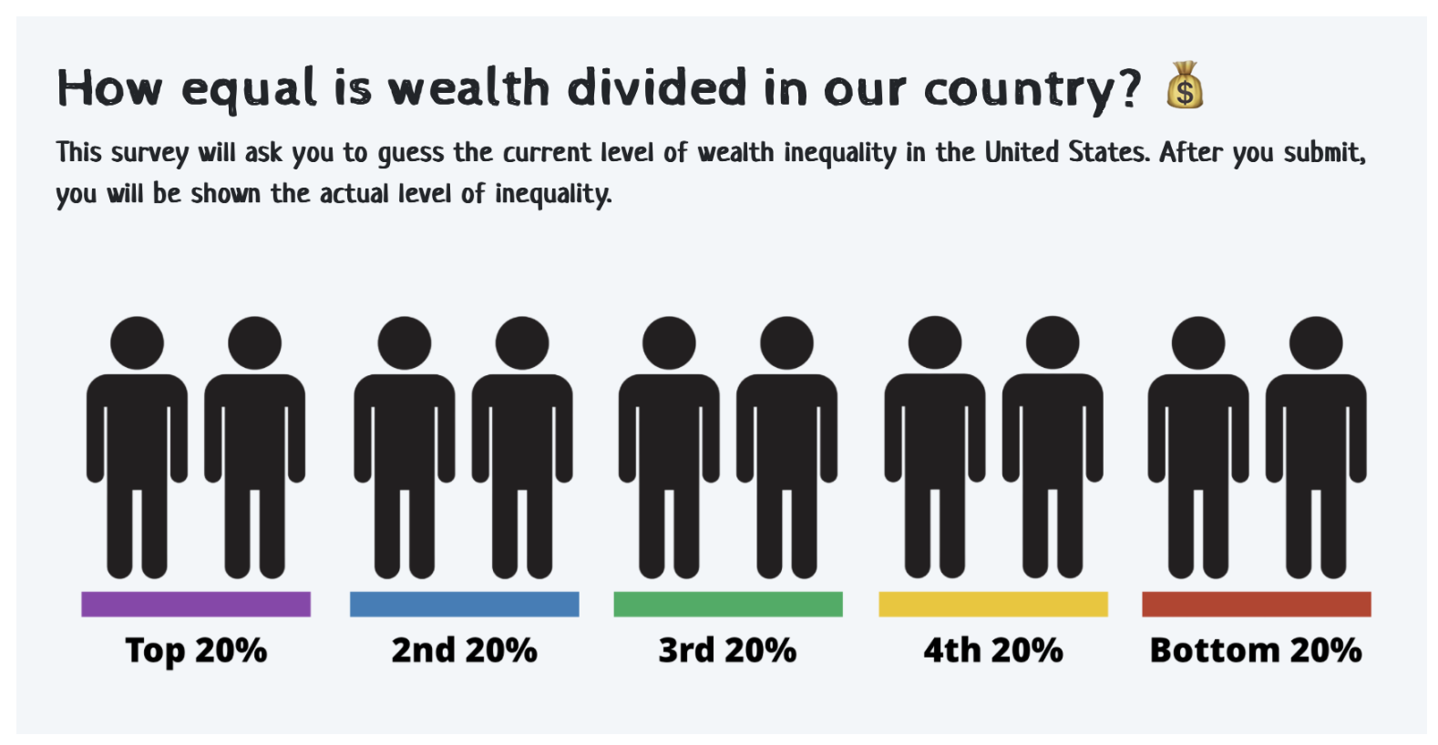 a visual of the inequality quiz landing page