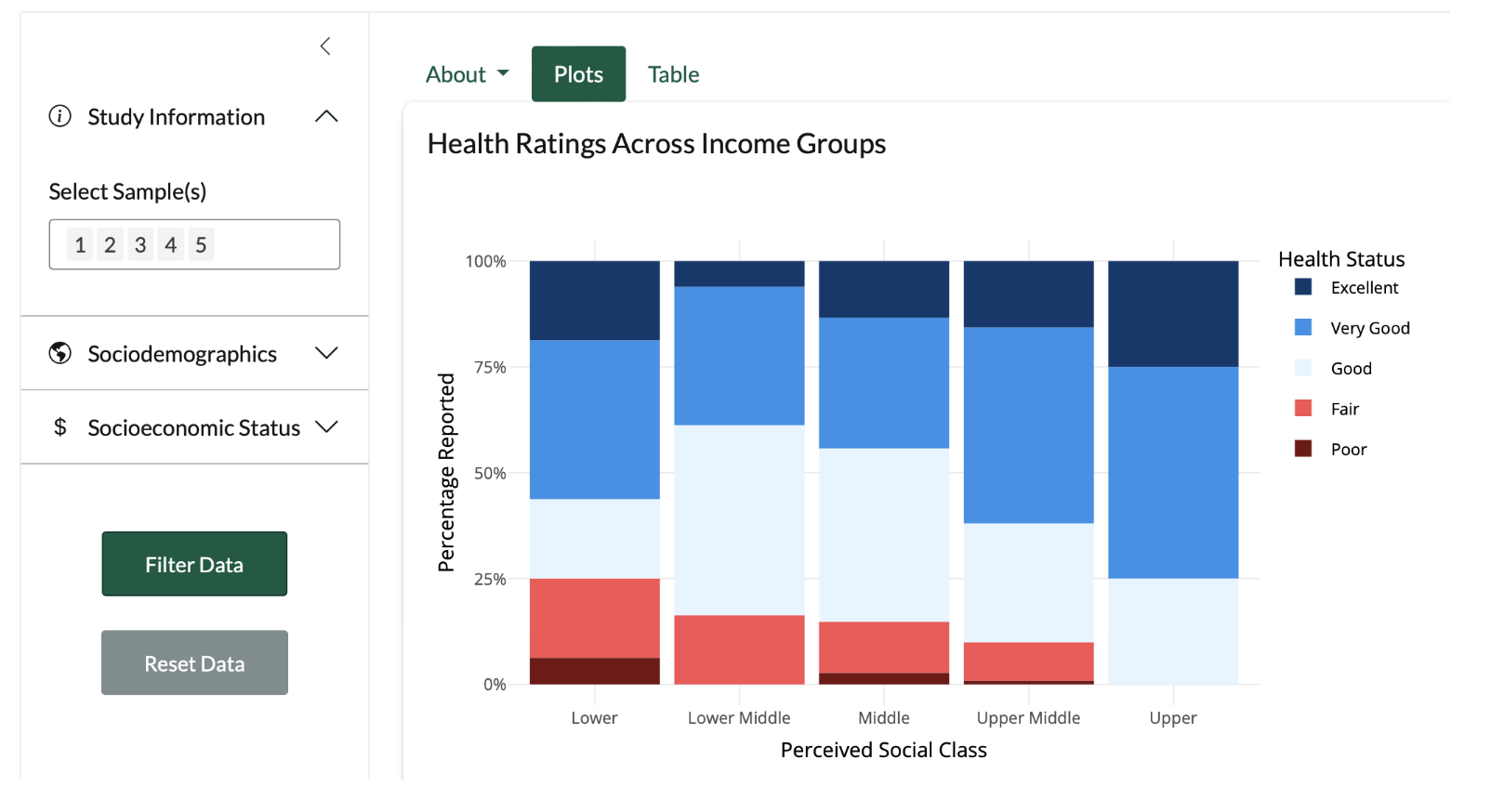 a plot of the health status explorer showing how health status differs by social class